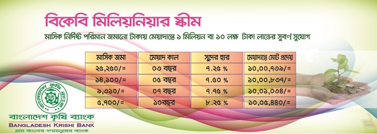 Nrb Global Bank Dps Chart